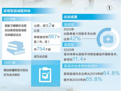 小病不出县就医负担轻（健康焦点）