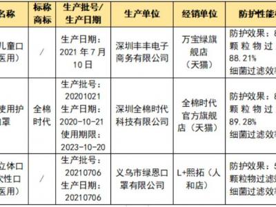 儿童口罩您选对了吗？快看这里