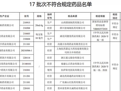 17批次药品不合规！涉湖北同德堂产藿香正气水等