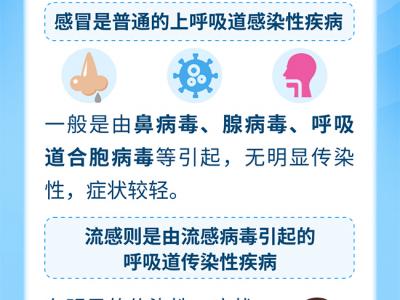 请注意!这些人群建议优先接种流感疫苗