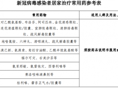 新冠感染者居家治疗指南来了出现这些情况需转医院治疗