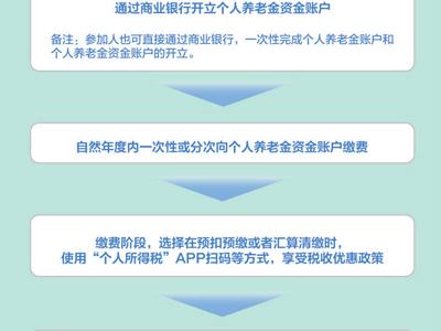 个人养老金36地先行试点（民生视线·发展多层次、多支柱养老保险体系（上））