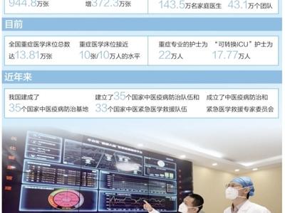 筑牢医疗防线保障人民健康（健康焦点）
