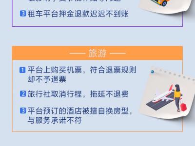 年底医美整形“坑”多网售药品虚假发货……12月消费投诉热点出炉