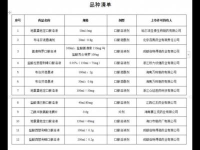 国家药监局批准布洛芬混悬液等12个新冠病毒感染对症治疗药物上市
