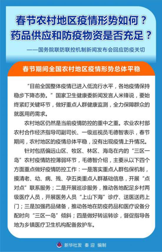 春节农村地区疫情形势如何？药品供应和防疫物资是否充足？——国务院联防联控机制新闻发布会回应防疫关切