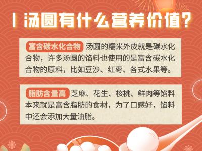 3个汤圆=1碗饭？关于汤圆的这些知识你了解吗？