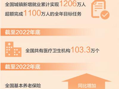 携手奔向更美好生活（直通两会）