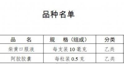 国家药监局：柴黄口服液和阿胶胶囊由处方药转换为非处方药