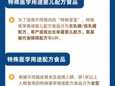 关于特殊医学用途配方食品你了解多少
