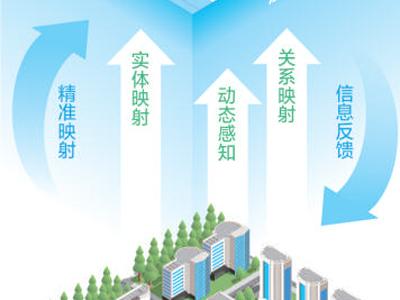 数字孪生，让城市更“聪明”