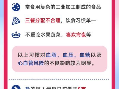世界心脏日：这6件伤“心”事别再做了