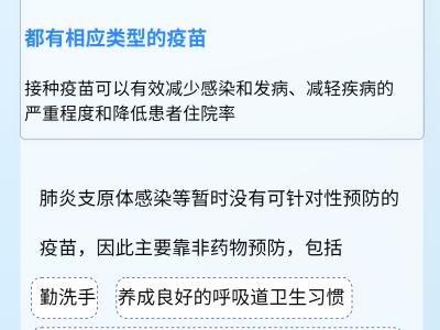 一图看懂 | 应对冬季呼吸道感染性疾病，这些疫苗接种知识请知悉