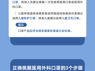 一组数字告诉你 如何正确戴口罩预防呼吸道传染病