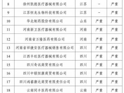 国家医保局曝光26家失信医药企业