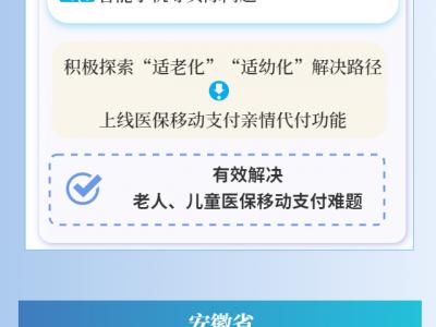 数读中国丨惠民"含金量"更足 多地开启线上购药用医保服务