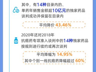 更好畅通消费品以旧换新循环