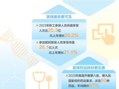 医保各项工作总体平稳有序（大数据观察）