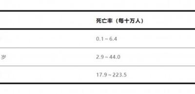 流感别硬扛 出现这些症状千万别拖！