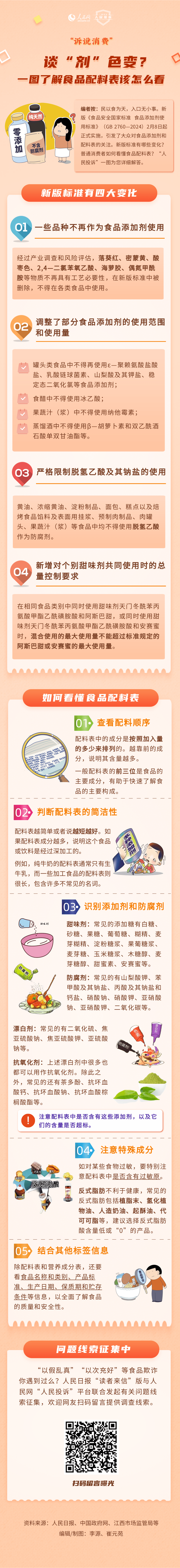 诉说消费|谈“剂”色变？一图了解食品配料表该怎么看