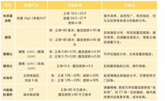 减肥老是原地踏步？没想到，这些简单的方法是“王炸”