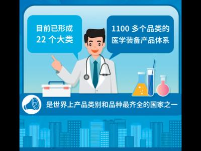 医学装备“中国造”何以屡创新高？