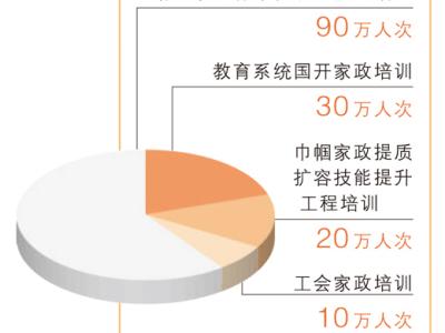 “放心保姆”如何培养（经济新方位）