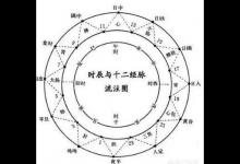 睡觉老是在凌晨两三点突然醒来，是怎么回事？