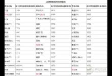 含钾高的食物有哪些？补钾最快的方法