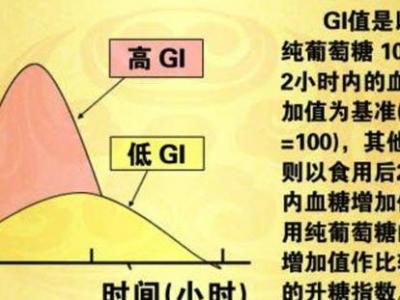 各种不同的食物的升糖指数差异值
