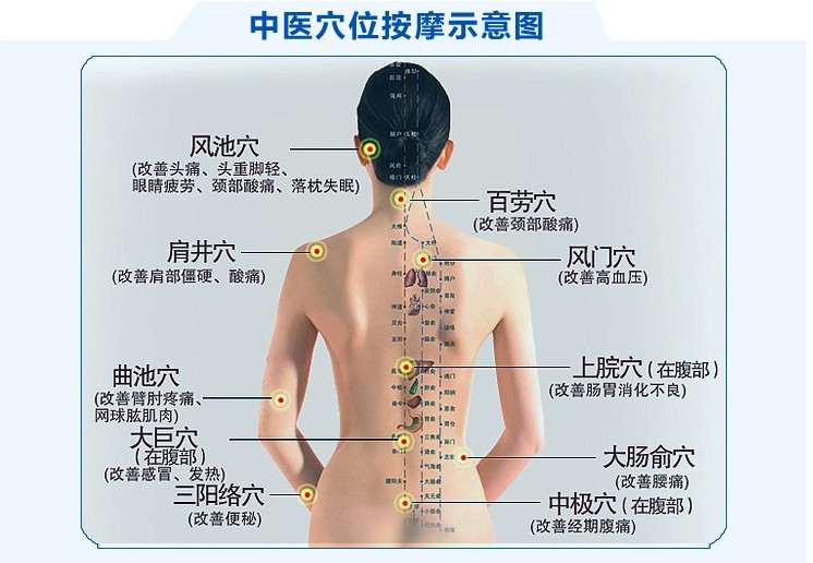 电疗疗法能不能打通人体中的经络