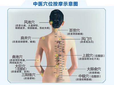 电疗疗法能不能打通人体中的经络