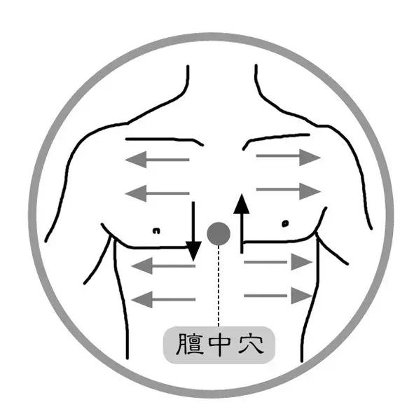 5大“长寿穴”，常按不得病，每一个人都该掌握