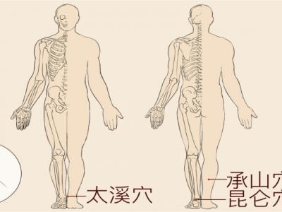 按摩太溪穴的好处 按摩太溪穴的正确方法是什么
