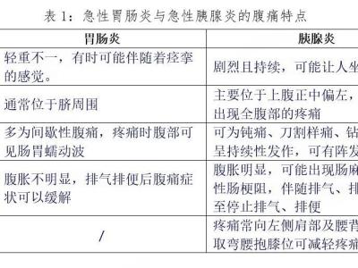有一种难受叫"过年胃"!警惕吃出这些病