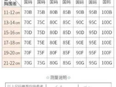 罩杯abcd怎么分大小怎么算，计算上下胸围差(内衣尺寸参照表)