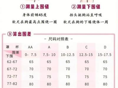 胸围尺寸尺码对照表，女生标准罩杯ABCD尺码表(附测量方法)