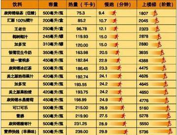 3个月肉圆变型男 详细分享减肥增肌心得