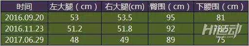 2年小胖妞变女神：小细菌儿分享她的健身之路
