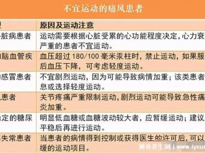 尿酸最怕三种运动，突然剧烈的高强度运动诱发痛风
