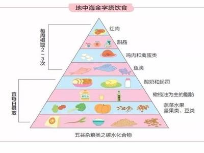 问题肌肤如何改善？饮食上要多加注意才可以