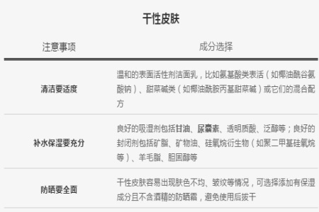 夏天如何选择护肤品？判断肤质是护肤的重要前提