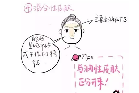 如何判断自己属于哪种肤质？这三种皮肤帮你测试