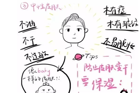 如何判断自己属于哪种肤质？这三种皮肤帮你测试