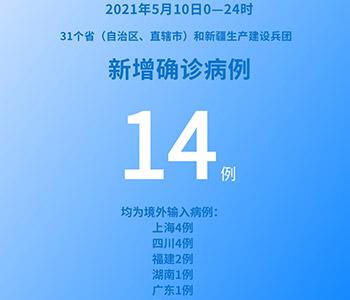 国家卫健委：5月10日新增新冠肺炎确诊病例14例均为境外输入病例