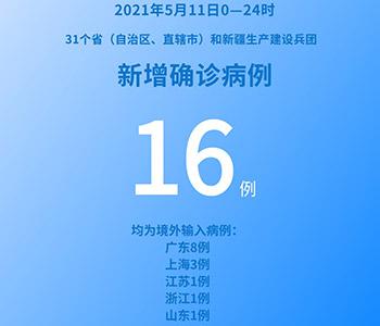 国家卫健委：5月11日新增新冠肺炎确诊病例16例均为境外输入病例
