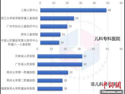 报告：2020年非儿童专科医院开展儿科ECMO例数增多