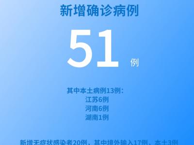 各地疫情速览：8月15日新增确诊病例51例其中本土病例13例