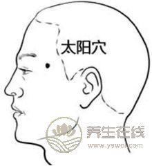 夏季疲劳按摩三个“自醒”穴位