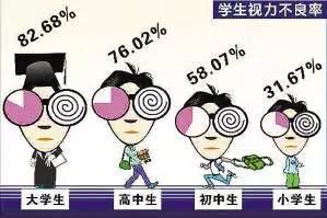 孩子近视的前期表现，家长您知道吗？